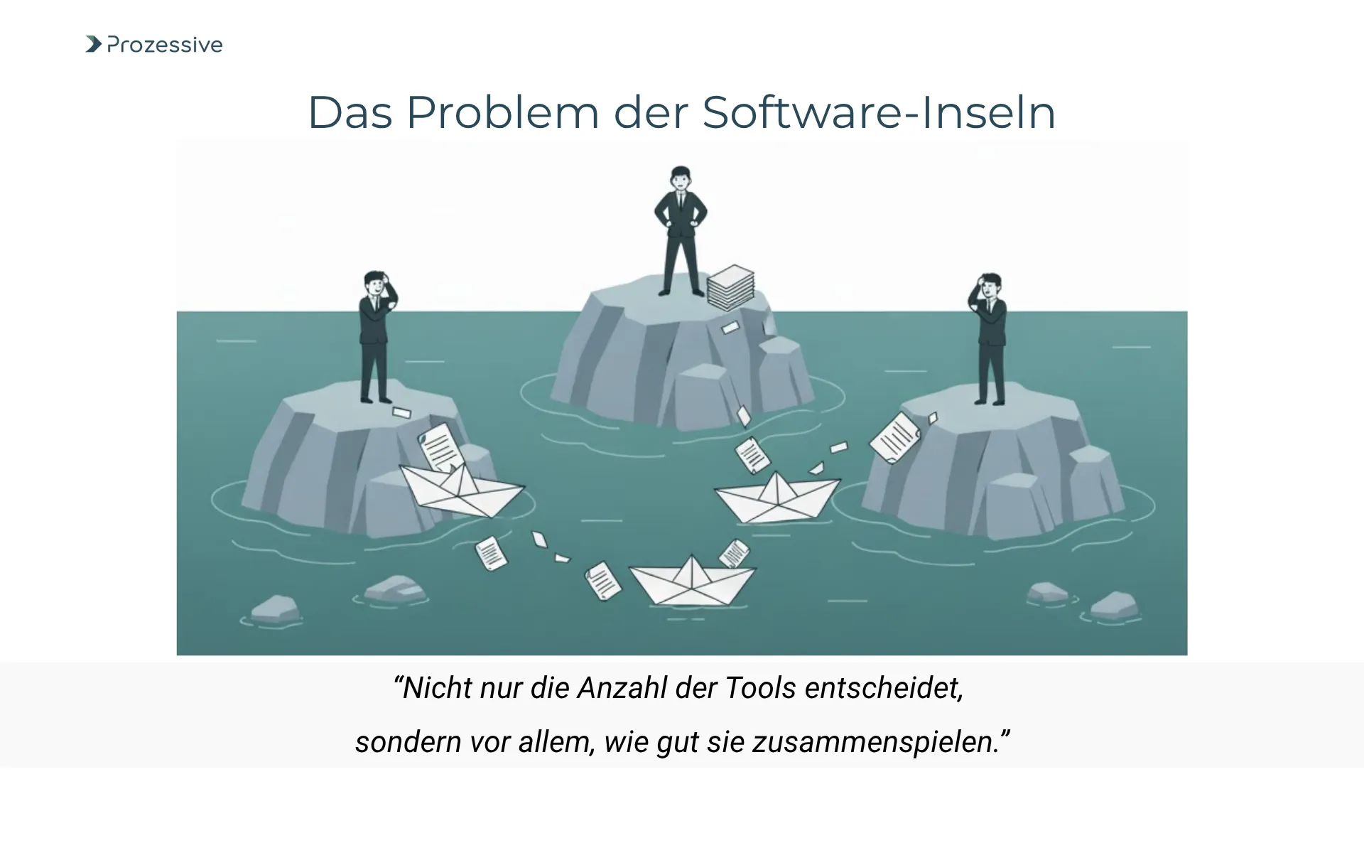 Symbolbild zum Problem von Software-Inseln, ein Hindernis für die Digitalisierung und Prozessautomatisierung. Es zeigt Geschäftsleute auf isolierten Felsinseln, die ineffizient per Papierboot kommunizieren. Die Metapher verdeutlicht, wie unverbundene Tools den Datenfluss behindern und unterstreicht die Notwendigkeit von Schnittstellen, um eine durchgängige Automatisierung zu ermöglichen.