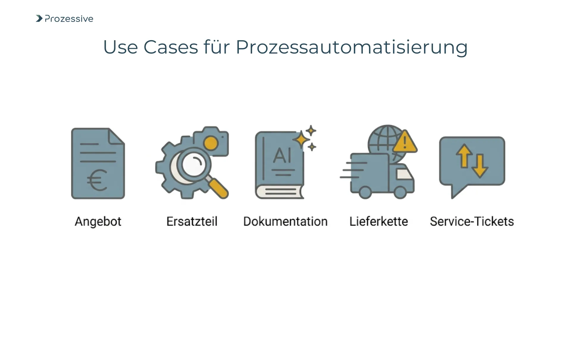 Anwendungsbeispiele für KI in produzierenden Unternehmen: Automatisierte Angebote, Ersatzteilidentifikation, Dokumentationserstellung und Lieferketten-Überwachung.
