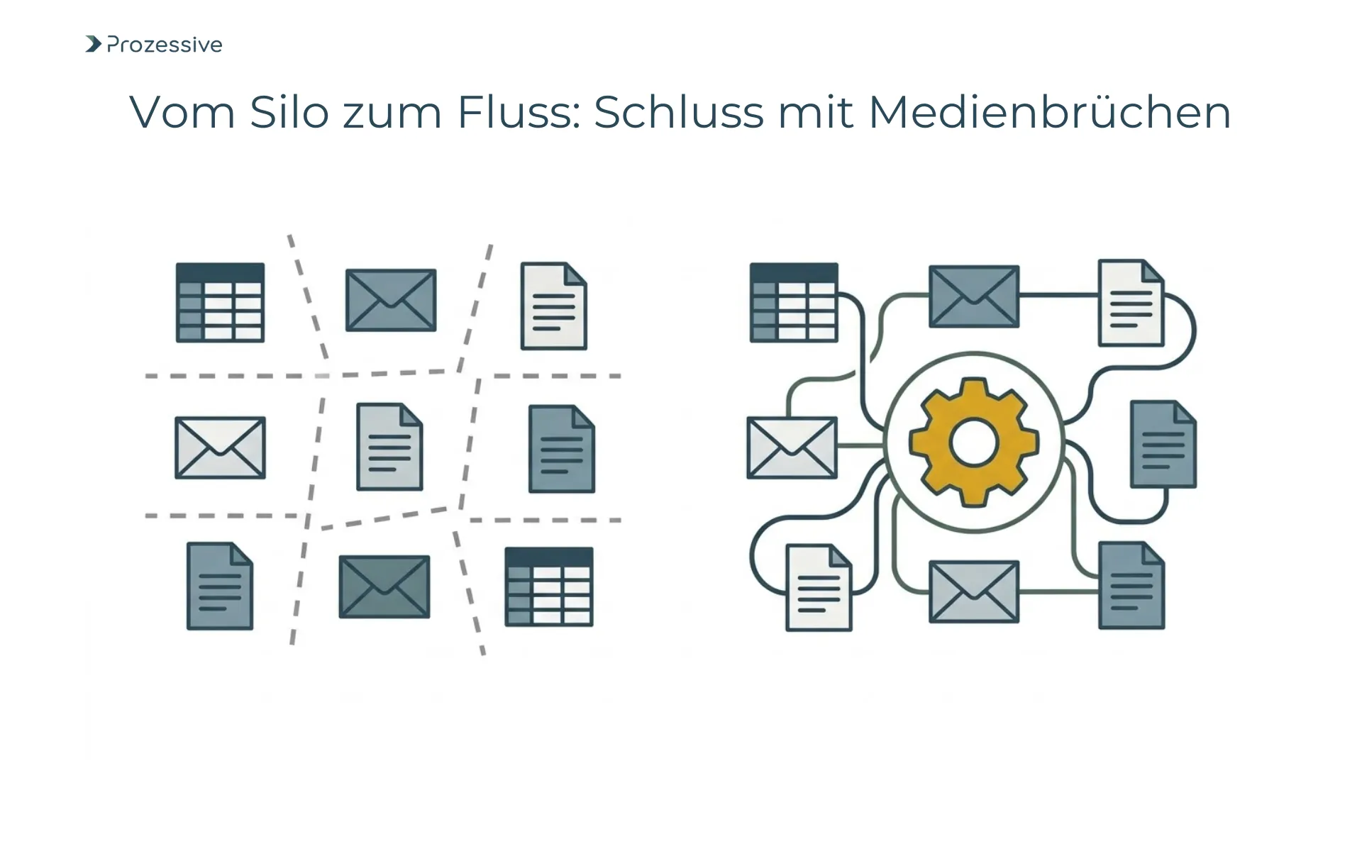 Visualisierung von Medienbrüchen: Vergleich zwischen isolierten Insellösungen wie Excel und einem integrierten, automatisierten Software-Prozess.