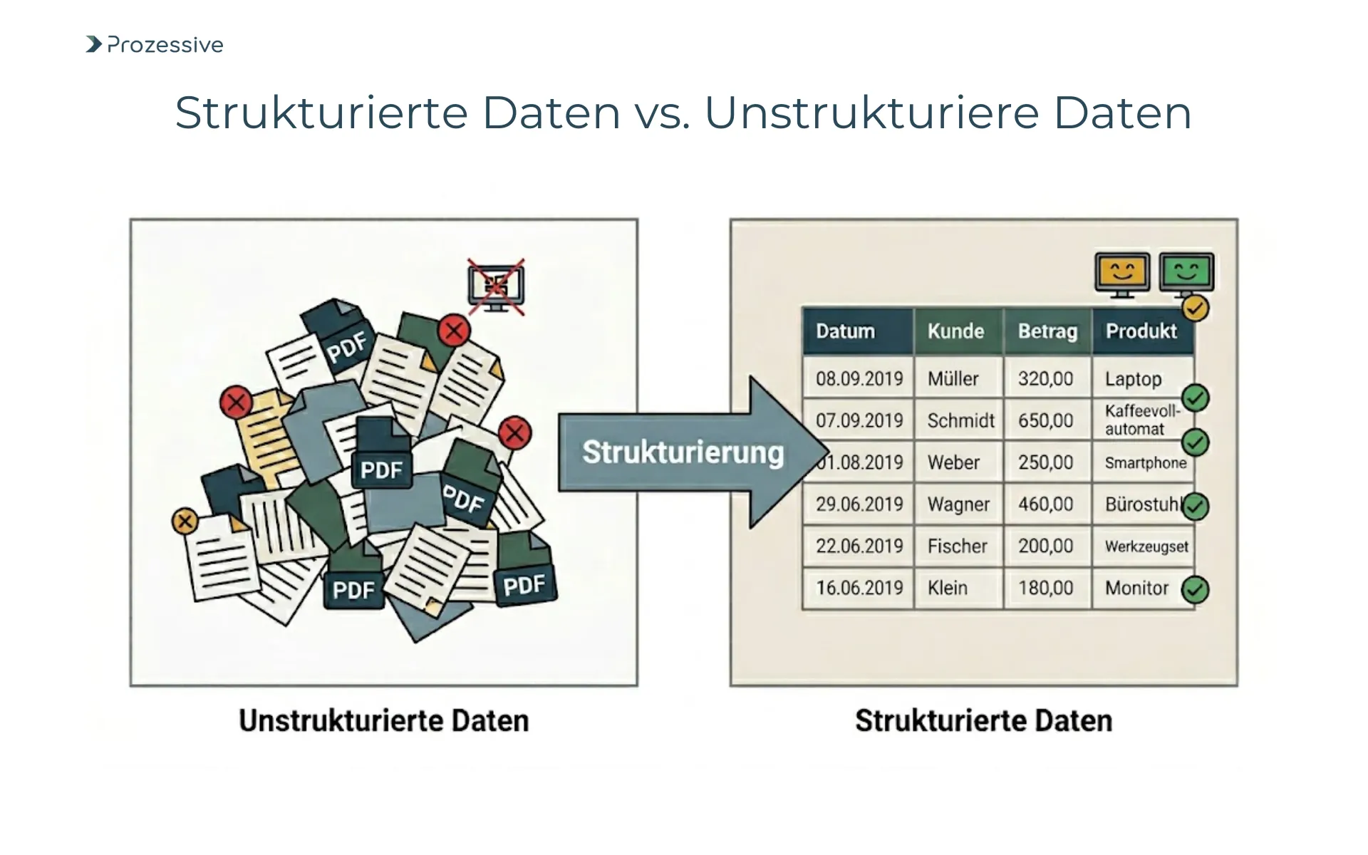 Gegenüberstellung von unstrukturierten PDF-Dokumenten und strukturierten, maschinenlesbaren Datenbanken als Fundament der Digitalisierung.