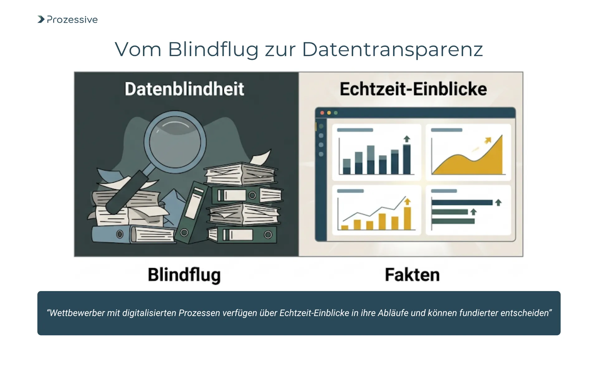 Gegenüberstellung von Datenblindheit bei manuellen Abläufen und Datentransparenz durch Prozessautomatisierung für strategische Entscheidungen.